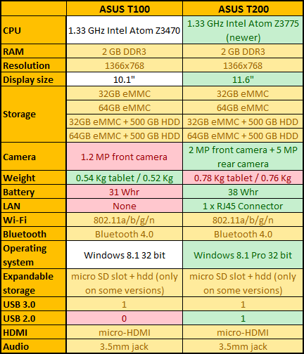 ASUS, Transformer, Book, T200, T200A, review, Windows 8.1