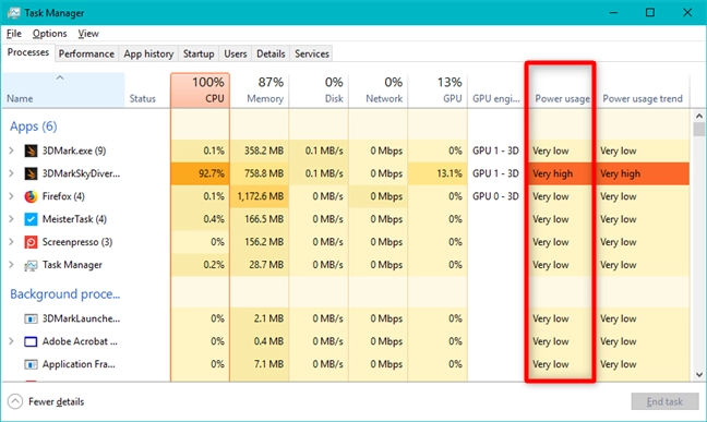 The Power usage information shown in Task Manager