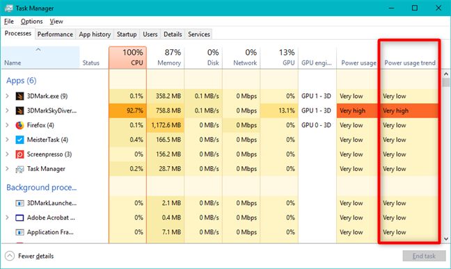 The Power usage trend information shown in Task Manager