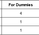 For Dummies vs Step by Step
