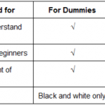 For Dummies vs Step by Step