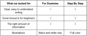For Dummies vs Step by Step