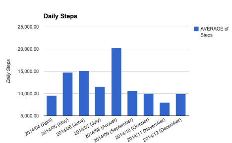 Christmas, habits, food, sleep, activity