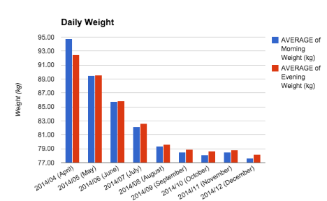 Christmas, habits, food, sleep, activity