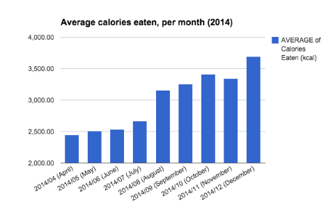 Christmas, habits, food, sleep, activity