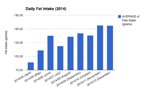 Christmas, habits, food, sleep, activity