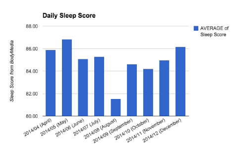 Christmas, habits, food, sleep, activity