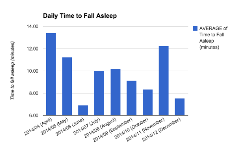 Christmas, habits, food, sleep, activity