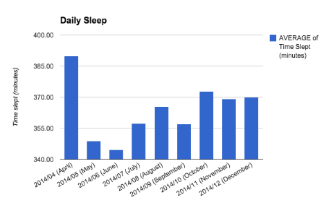 Christmas, habits, food, sleep, activity