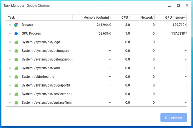 The Task Manager from Chrome OS