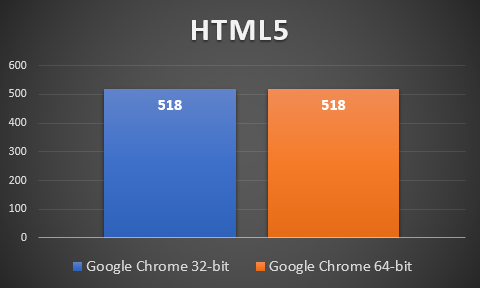 Google Chrome performance