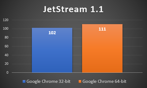 Google Chrome performance