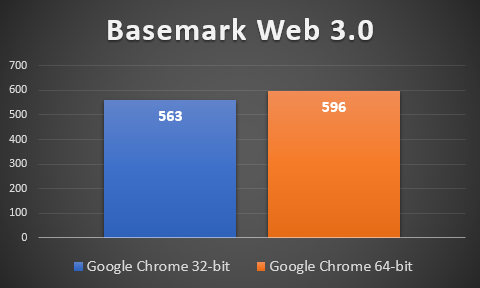 Google Chrome performance