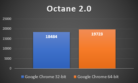 Google Chrome performance