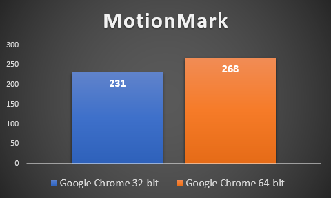Google Chrome performance