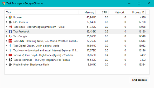 Google Chrome performance