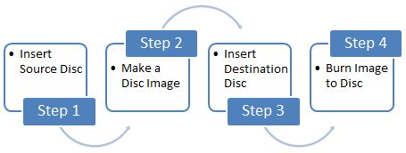 copy, disc, image, DVD, CD, Blu-Ray, Windows