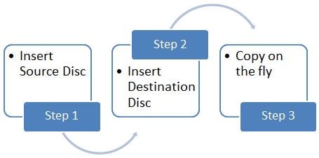 copy, disc, image, DVD, CD, Blu-Ray, Windows