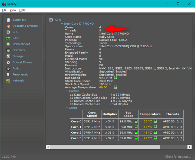 The number of CPU cores and logical processors shown in Speccy