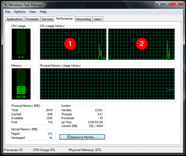 The Task Manager showing how many cores your CPU has, in Windows 7