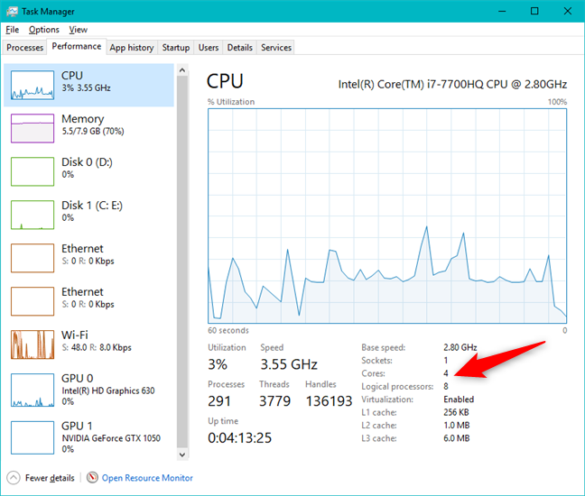 The Task Manager showing how many cores your CPU has, in Windows 10