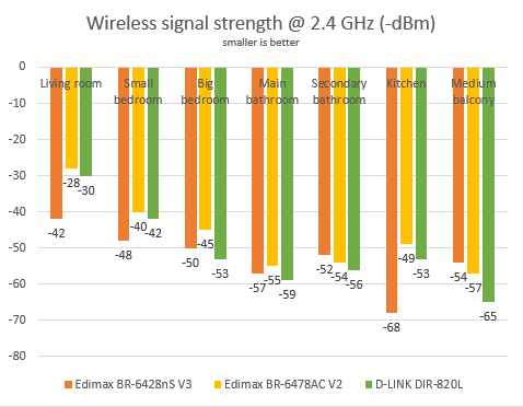 D-Link DIR-820L, dual band, wireless, router, Wi-Fi, cloud, review