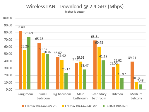 D-Link DIR-820L, dual band, wireless, router, Wi-Fi, cloud, review