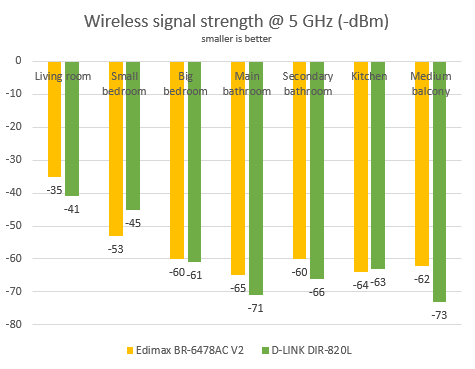 D-Link DIR-820L, dual band, wireless, router, Wi-Fi, cloud, review