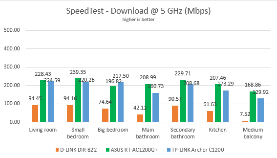 D-Link DIR-822