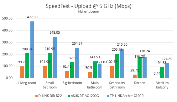 D-Link DIR-822