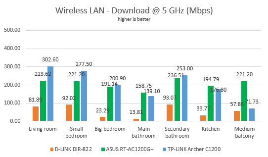 D-Link DIR-822