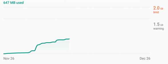 Data Usage