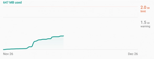 Data Usage