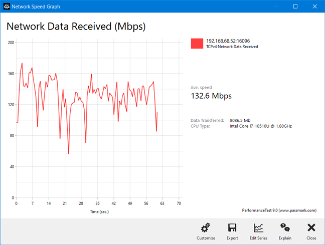 TP-Link Deco X20 - wireless transfer on Wi-Fi 4