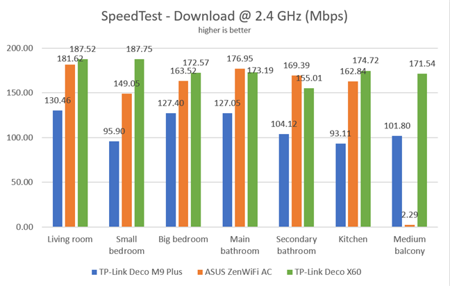 TP-Link Deco X60 review: Beautiful looks meet Wi-Fi 6!