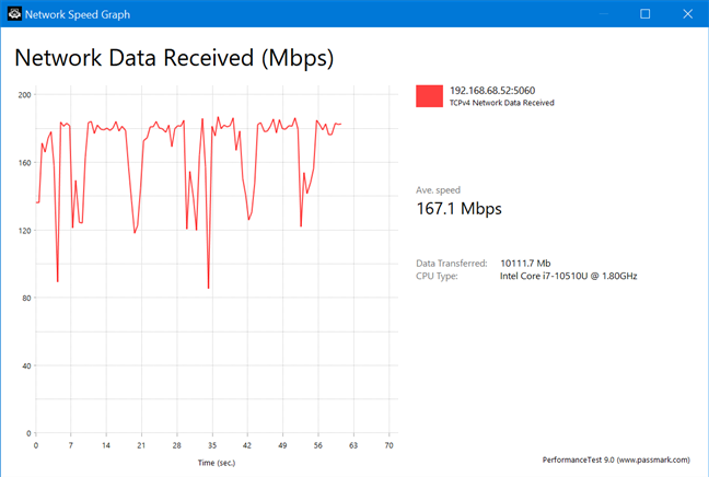 TP-Link Deco X60 - Wireless transfer on the 2.4 GHz band with Wi-Fi 4