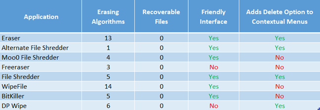 best free file shredder software for windows 7 best free file shredder software for windows 7
