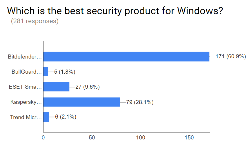 Digital Citizen, awards, best, security, product, antivirus, Windows, 2016