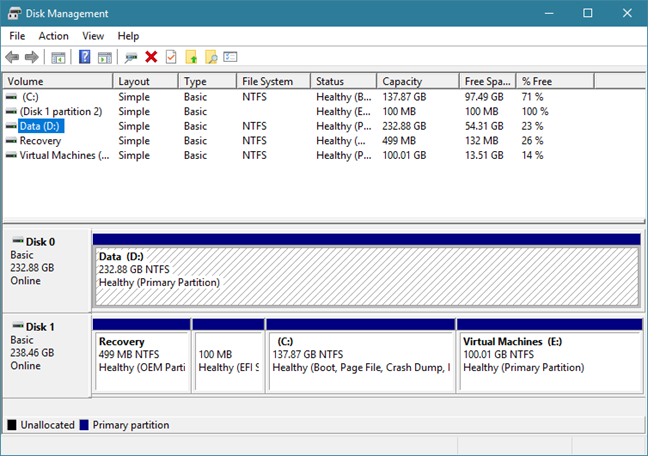 Disk Management