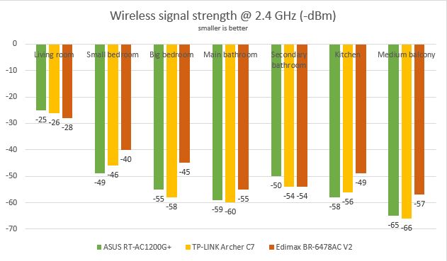 Edimax BR-6478AC V2, AC1200, Gigabit, dual-band, Wi-Fi, router, review, wireless