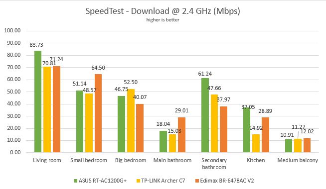 Edimax BR-6478AC V2, AC1200, Gigabit, dual-band, Wi-Fi, router, review, wireless