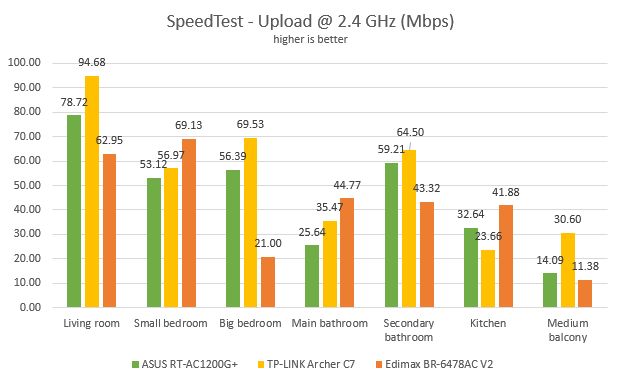 Edimax BR-6478AC V2, AC1200, Gigabit, dual-band, Wi-Fi, router, review, wireless