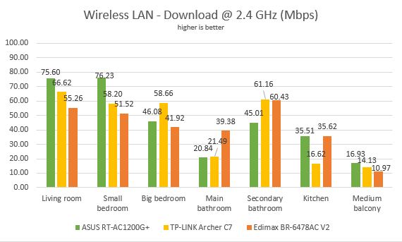 Edimax BR-6478AC V2, AC1200, Gigabit, dual-band, Wi-Fi, router, review, wireless