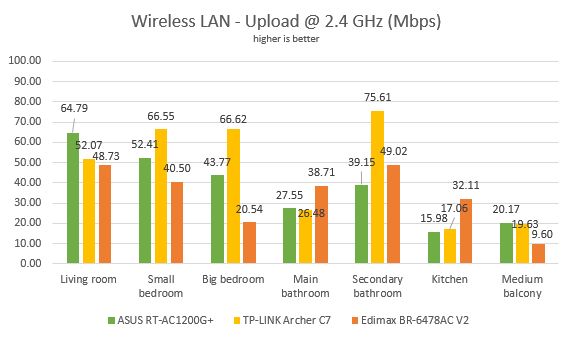 Edimax BR-6478AC V2, AC1200, Gigabit, dual-band, Wi-Fi, router, review, wireless