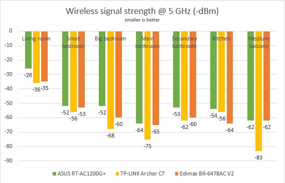 Edimax BR-6478AC V2, AC1200, Gigabit, dual-band, Wi-Fi, router, review, wireless