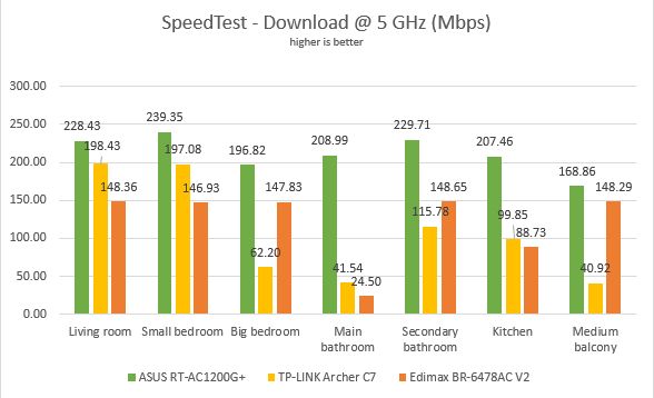 Edimax BR-6478AC V2, AC1200, Gigabit, dual-band, Wi-Fi, router, review, wireless