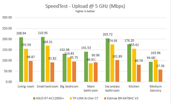 Edimax BR-6478AC V2, AC1200, Gigabit, dual-band, Wi-Fi, router, review, wireless