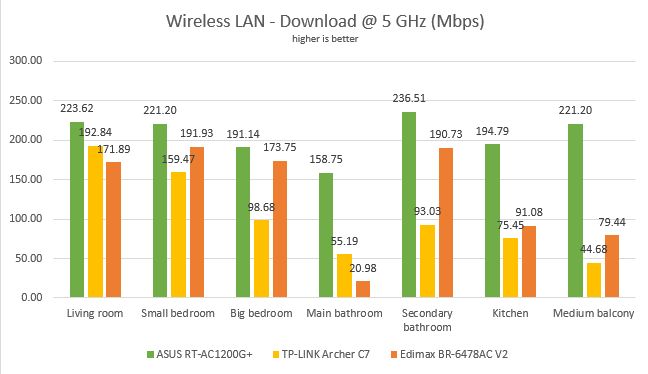 Edimax BR-6478AC V2, AC1200, Gigabit, dual-band, Wi-Fi, router, review, wireless