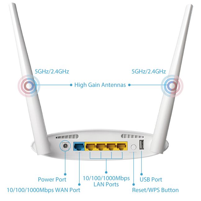 Edimax BR-6478AC V2, AC1200, Gigabit, dual-band, Wi-Fi, router, review, wireless