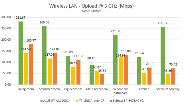 Edimax BR-6478AC V2, AC1200, Gigabit, dual-band, Wi-Fi, router, review, wireless